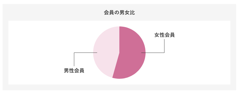 男女比